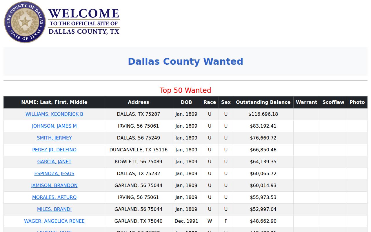Dallas County active warrant list column headings