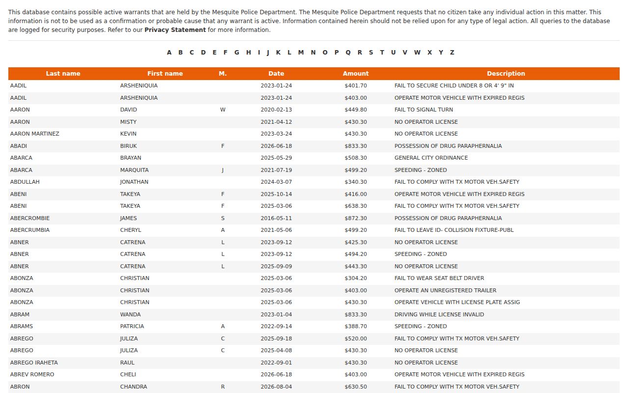 Mesquite warrant list with alphabet links and possible-warrant fields